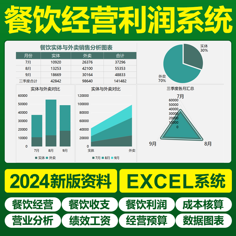 Excel餐饮经营记账管理表格饭店经营日常收支利润成本菜品分析