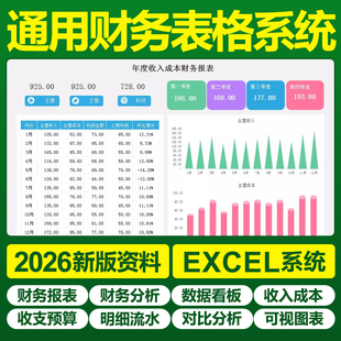 2026财务报表利润现金流毛利率经营数据分析可视化EXCEL表格系统