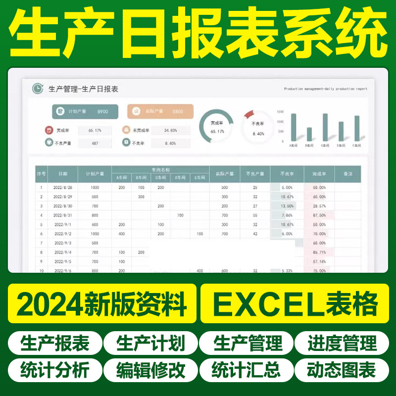 2025新生产日报表excel表格模板车间生产线产能日报每日自动计算