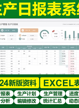 2025新生产日报表excel表格模板车间生产线产能日报每日自动计算