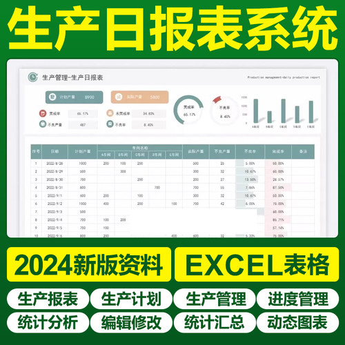 2025新生产日报表excel表格模板车间生产线产能日报每日自动计算
