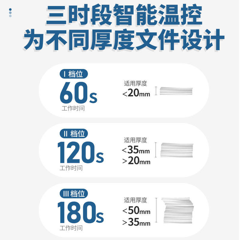 书昶热熔装订机 胶装机标书合同凭证装订机全自动装订机包邮
