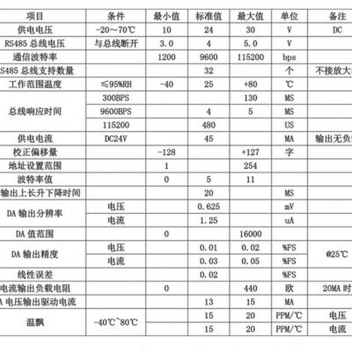 好货MA07S 2路010V 020MA输出讯号产生器RS485转电流电压模拟量