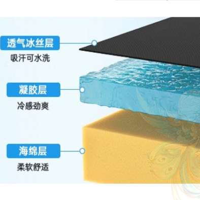 海绵条Meta Quest3配件quest3s凝胶冰丝海绵【不含支架】