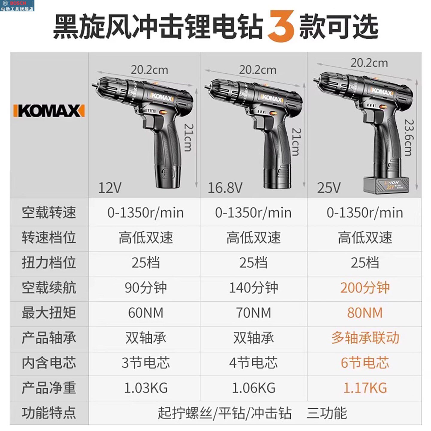 博世家用冲击手电钻工具小手枪钻电动螺丝刀充电式多功能锂电手钻