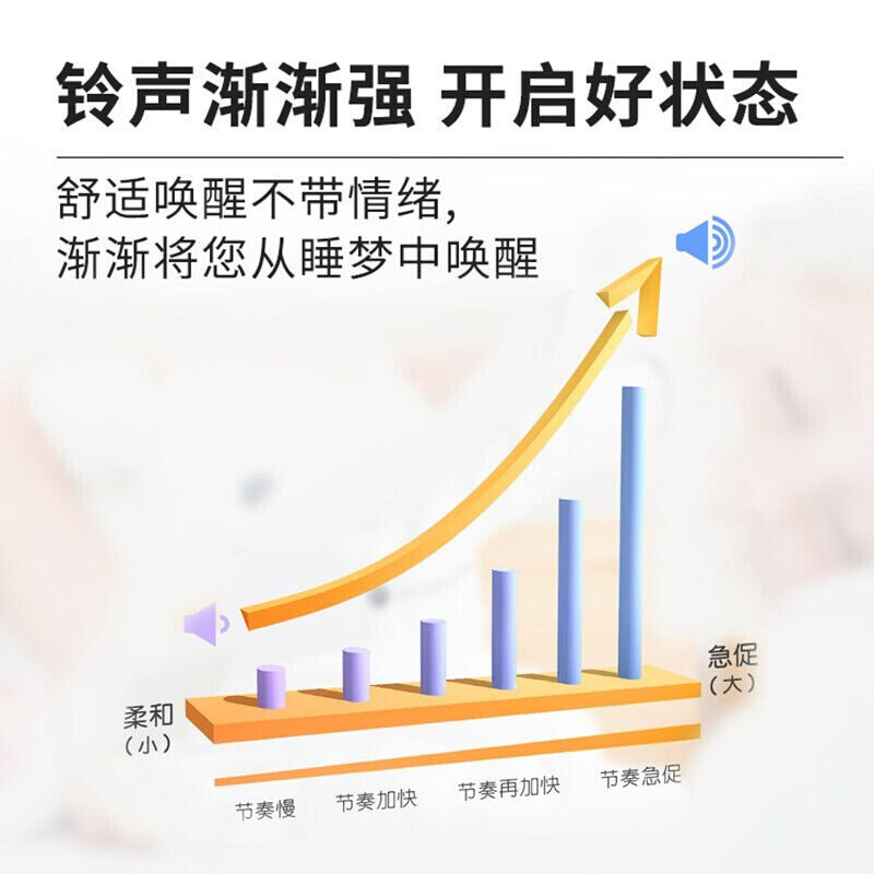 Timess闹钟智能电子夜光聪明灯学生儿童闹钟自动感光贪睡三组语音怎么样,好用不?