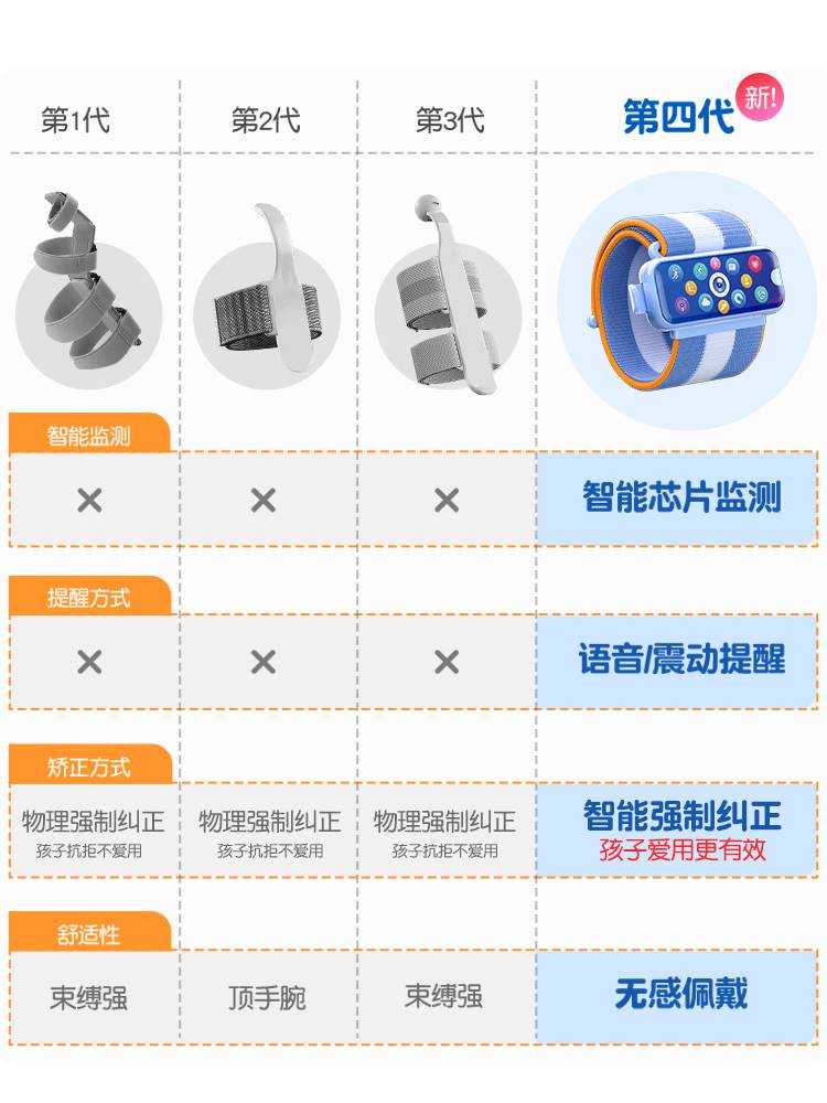 第四代智能防勾腕矫正器握笔器小学生幼儿园初学者握笔姿势