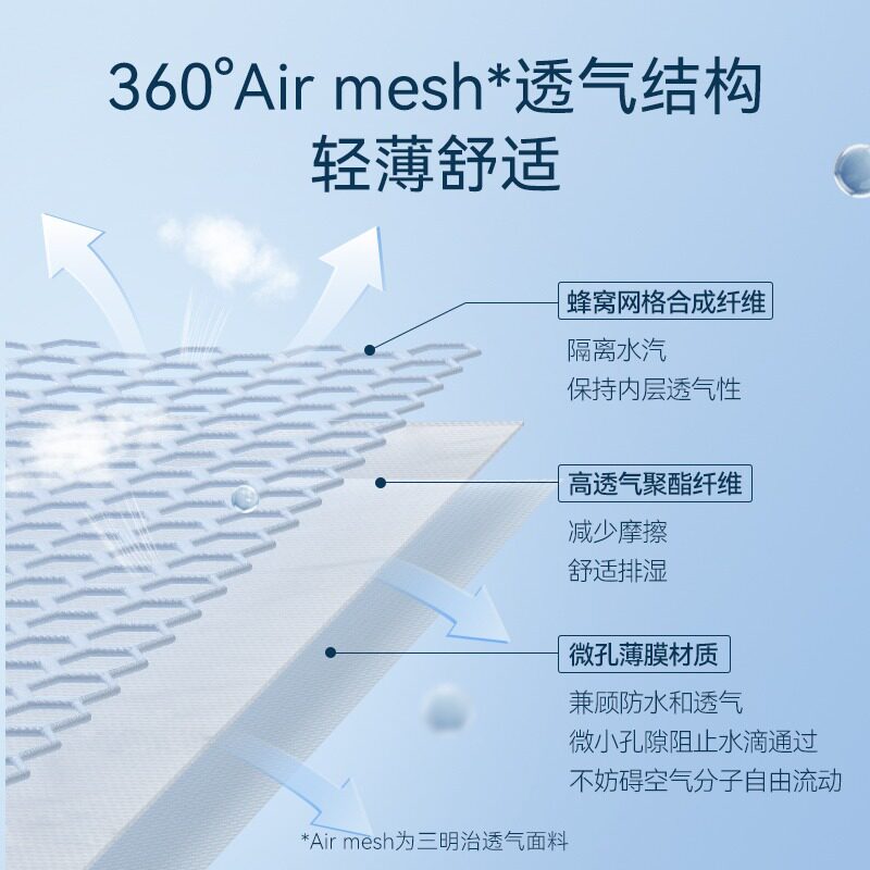 伊丽莎白圈猫咪绝育项圈