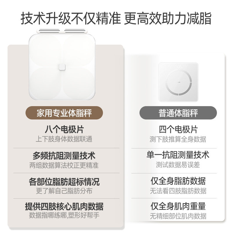 智能家用伸缩八电极人体体脂电子秤健身房专业人专业精准批发