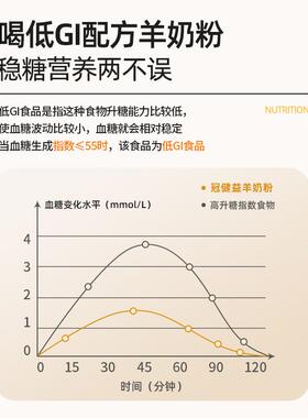 铂欧佳冠健益老年配方羊奶粉高VJI钙益菌生羊奶50中0g（25g*20条