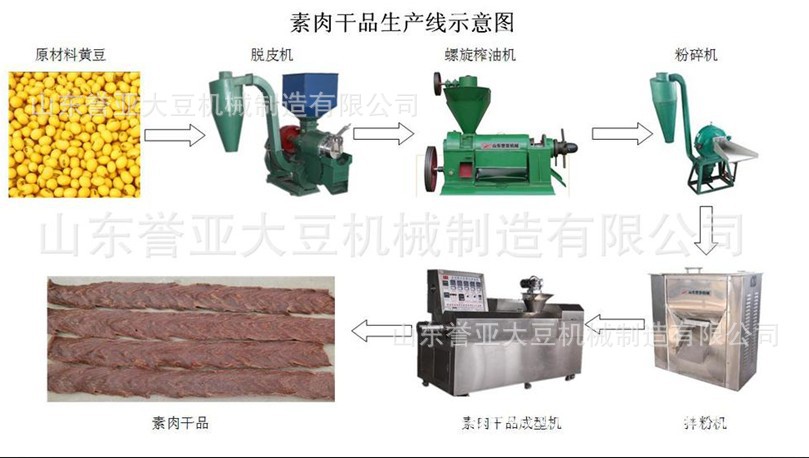 山东誉亚素肉牛排机火锅烧烤