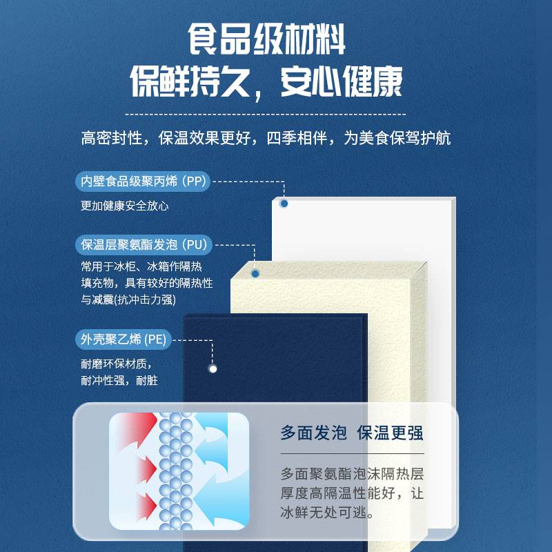 esky保温箱冷藏箱户外车载便携式冰桶摆摊商用冰块保冷食品保鲜箱