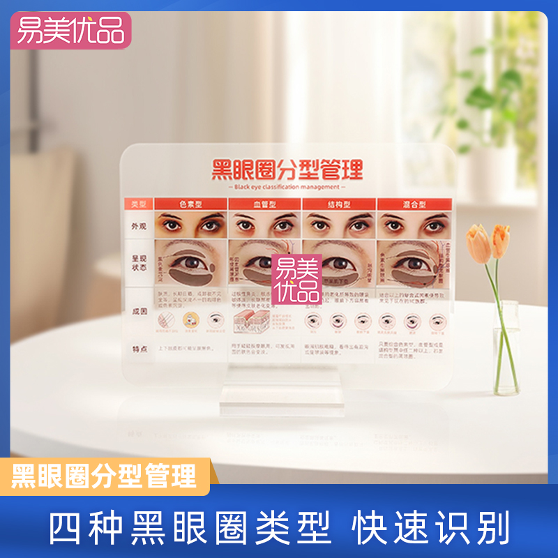 美容会所专业科普摆台黑眼圈分型管理亚克力教具医患沟通项目介绍