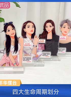 悦己年华亚克力摆台产后修复盆底肌调理科普女性健康各龄私密痛点