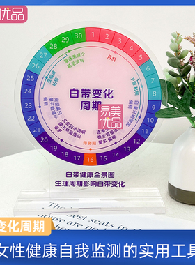 亚克力白带变化周期立牌妇科健康知识科普教学用品医患沟通妇科室