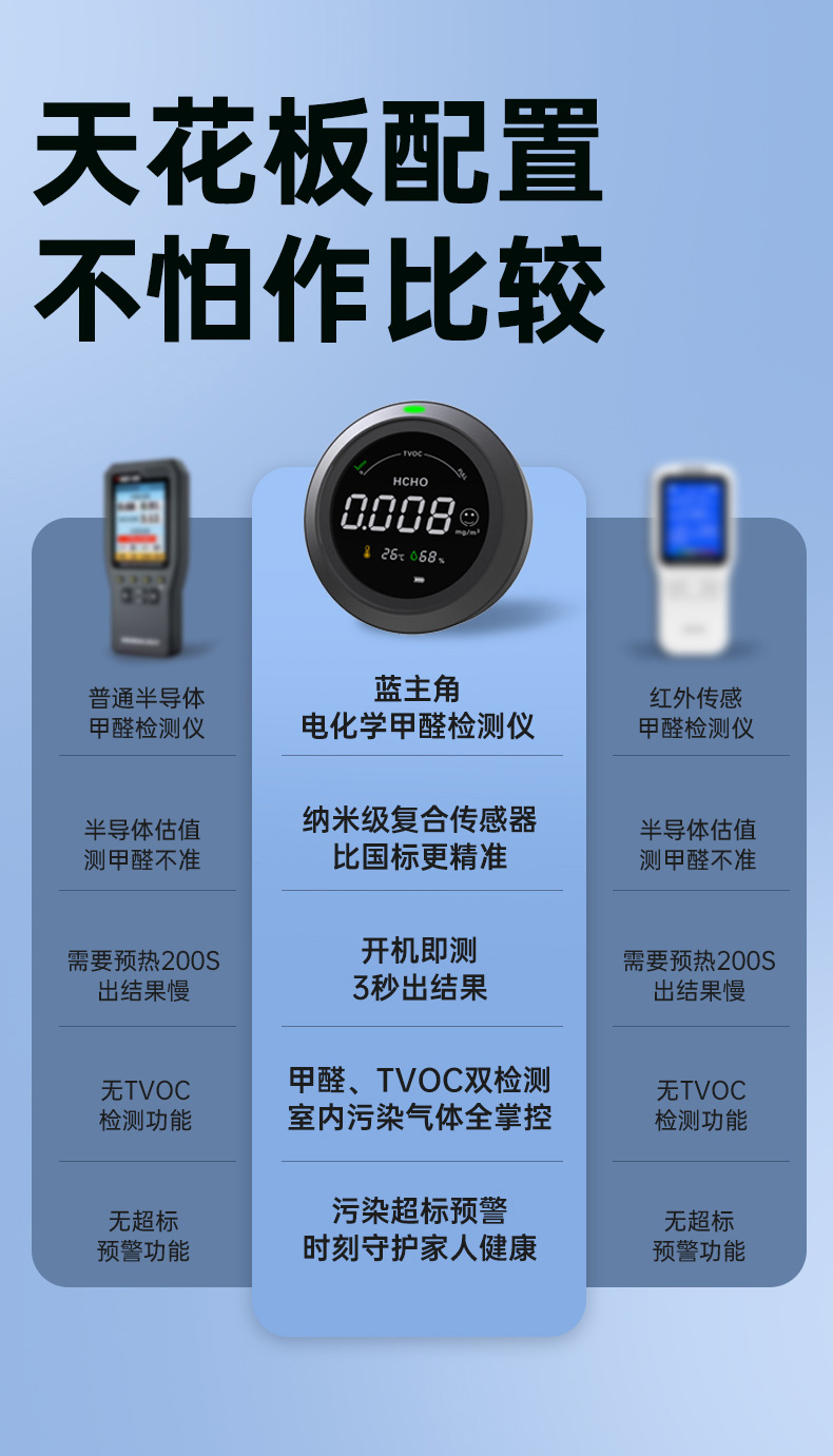 销品蓝主角甲醛测试仪甲醛检测仪器专业家用高精度新房室内空气自