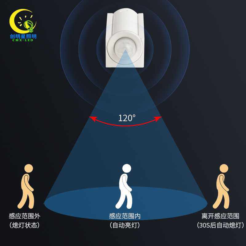 新款直销12V60外置人体红外感应开关led橱柜衣柜灯感应器智能传感,电子/电工,人体感应开关,淘宝优惠券,粉丝福利购,淘宝优惠卷