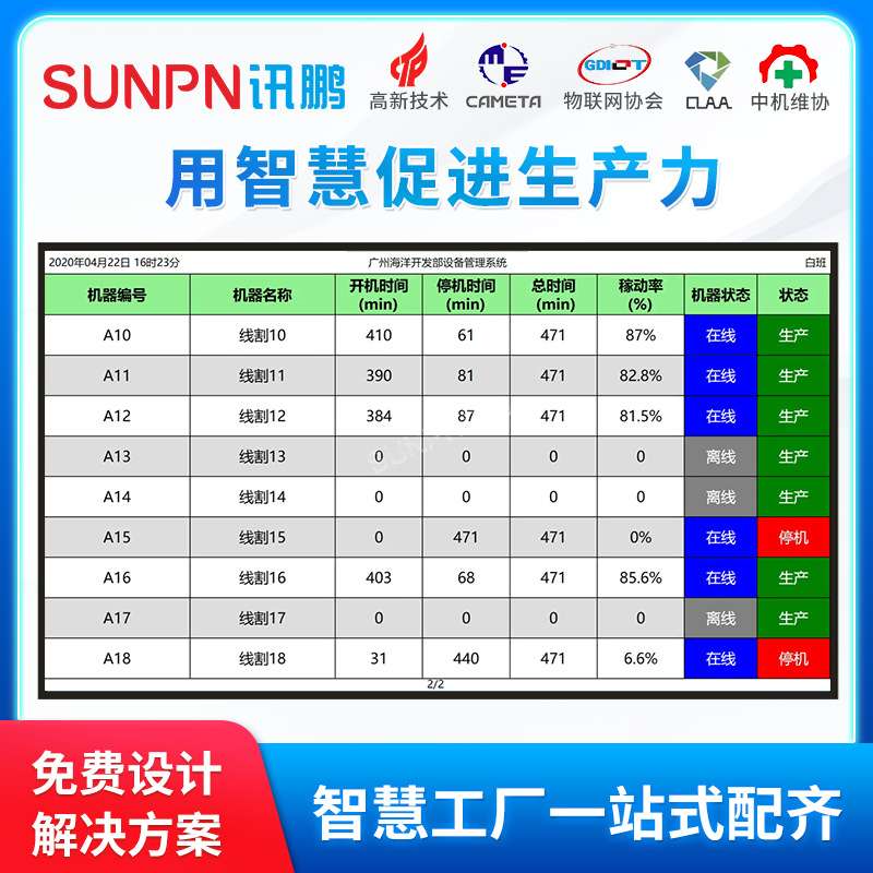 讯鹏工厂车间数字化生产管理看板系统设备状态运行时间稼动率监控