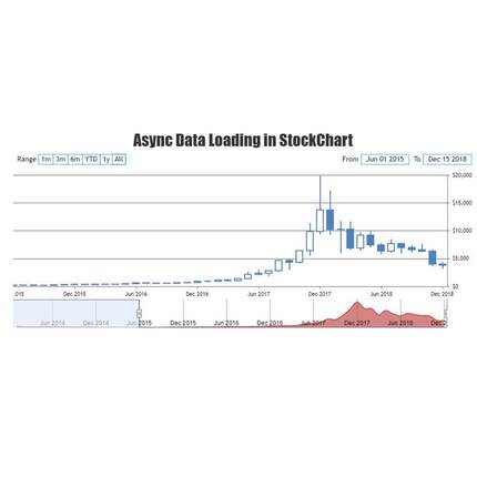 CanvasJS 2024.1 漂亮的 HTML5 Java