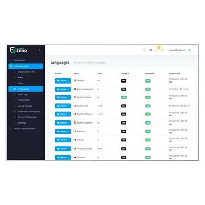 ASP.NET ZERO v13.3 + Rad Tools