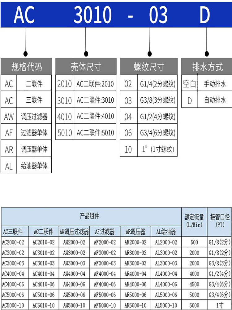 气动AW200002空气过滤AW300003400004AL油水分离器AC301003