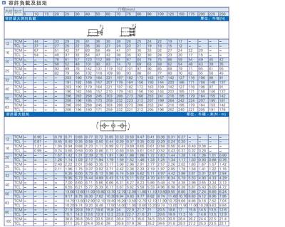 亚德客气缸TCM TCL12 16X20X25X30X32X40X50X60X70X75X100-S/特价