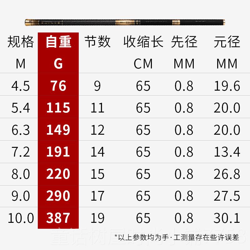 正品凌素光5代.日本碳鱼竿54米6.3/7.2/8米超轻超硬短溪节流手竿