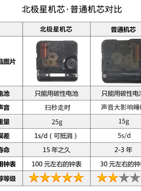 北极星钟表机芯石英钟表芯扫秒钟芯挂钟扫秒十字绣DIY时钟配件
