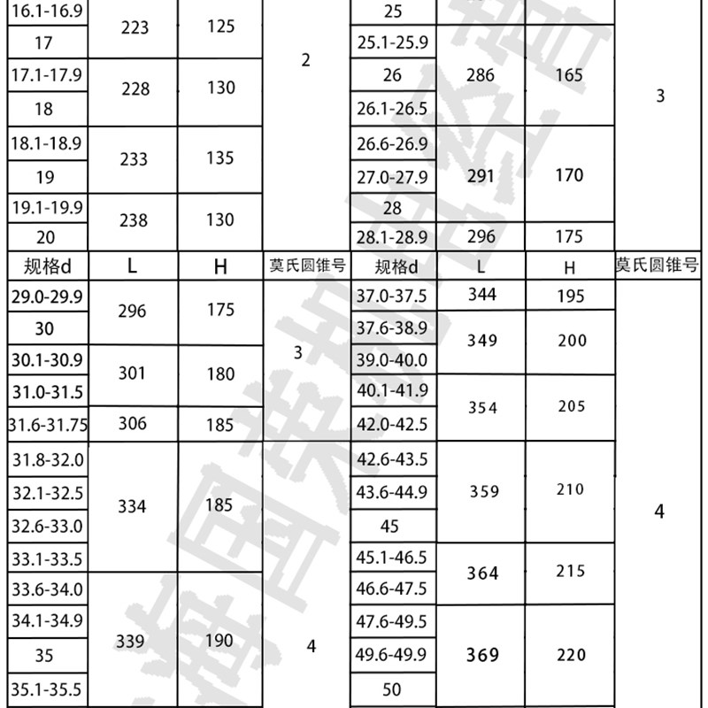 江苏天工M35含钴锥柄麻花钻头12/14/15/20/25/30/31/32/33