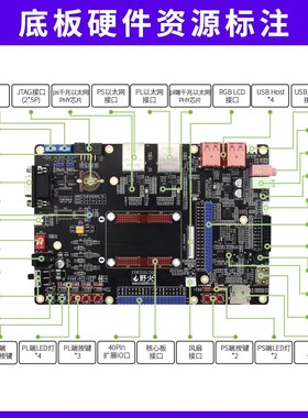 野火FPGA开发板 ZYNQ开发板Linux板 Xilinx赛灵思7010 7020工业级