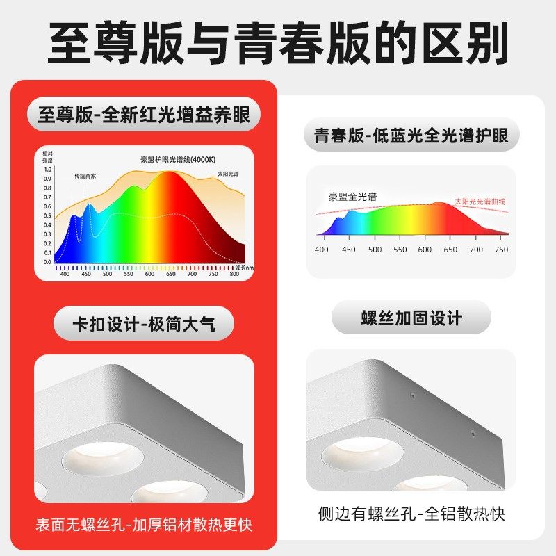 全光谱明装筒灯超薄智能四头斗胆灯客厅卧室无主灯防眩射灯高显色