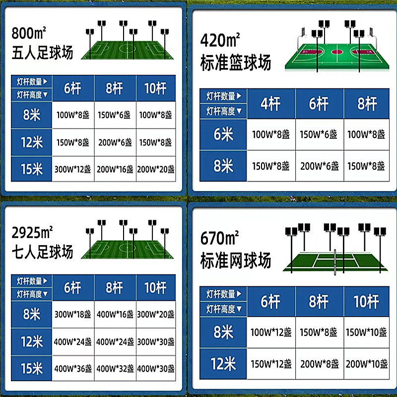 LED超亮投光灯户外防水探照广场篮球场照明工程厂房强光招牌射灯