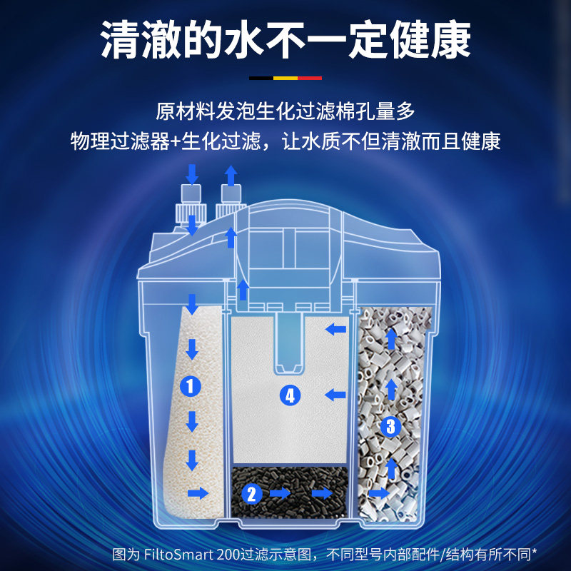 鱼缸过滤器过滤桶三合一净水循环系统乌龟草缸圆形缸外置小型静音