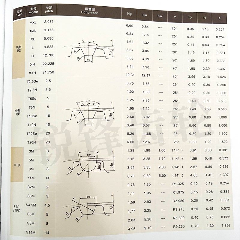 同步带轮滚刀 AT20  内孔32 加工齿数20-40/ 30-60/ 50-120