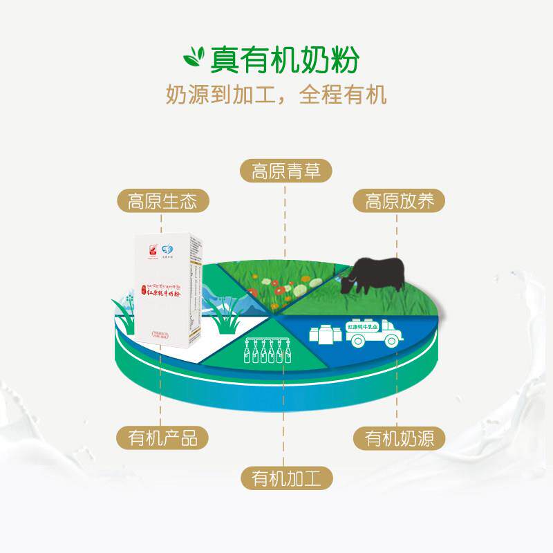 ZDQ红原牦牛奶粉高高原有机钙蛋白可装携式包*20g7袋