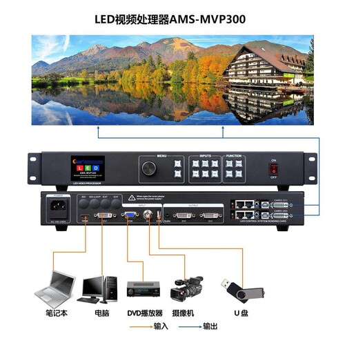 LED屏视频处理器Mvp300可内置2张发送卡1920*1080支持灵星雨卡莱