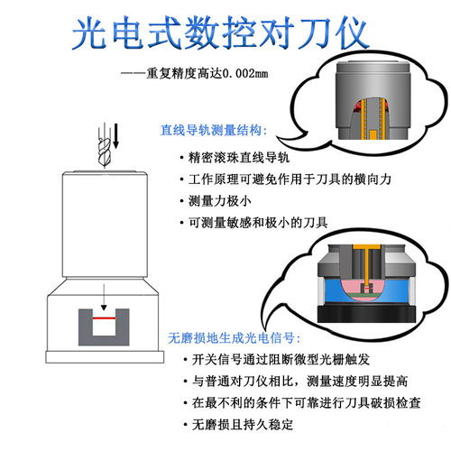 M86-20-1光电式对刀仪佳铁精雕数控雕铣机z轴对刀器断刀检测机床