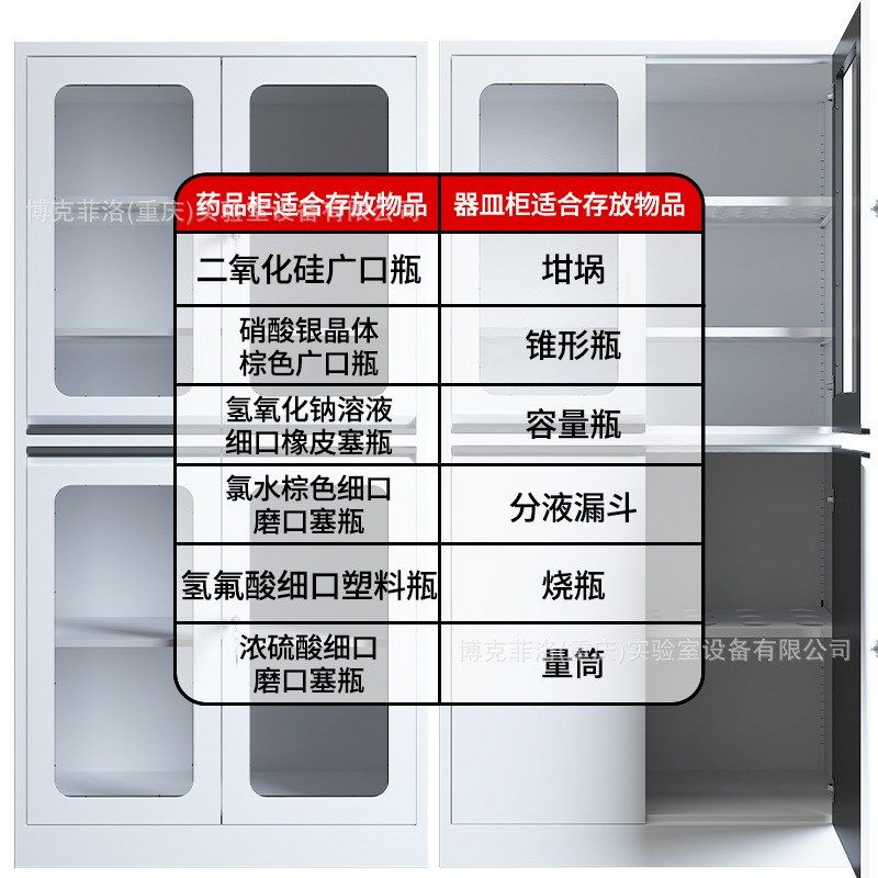 实验室器皿柜化学试剂储存柜耐酸碱腐蚀药品试剂柜全钢药品柜厂家,住宅家具,药柜,淘宝优惠券,粉丝福利购,淘宝优惠卷