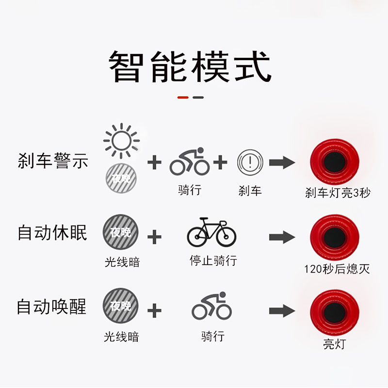 TOWILD拓野自行车尾灯智能感应刹车灯公路山地车警示装备夜骑灯 自行车/骑行装备/零配件 自行车灯 原图主图