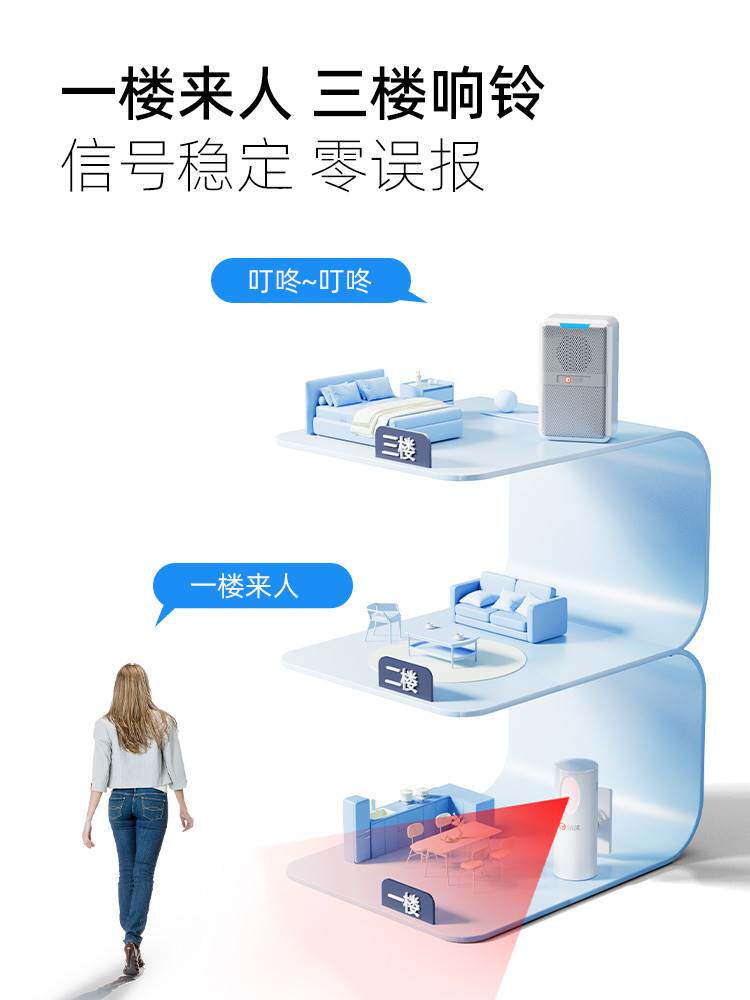简谍欢迎光临感应器店铺进出门来人语音提醒迎宾分体门口报警门铃