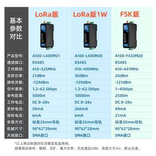 泽耀LoRa485无线收发通讯DTU模块透传数据传输数传电台导轨式PLC