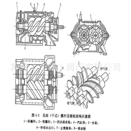 苏纽空压机主机大修_螺杆空压机机头保养SCR75_机头大修