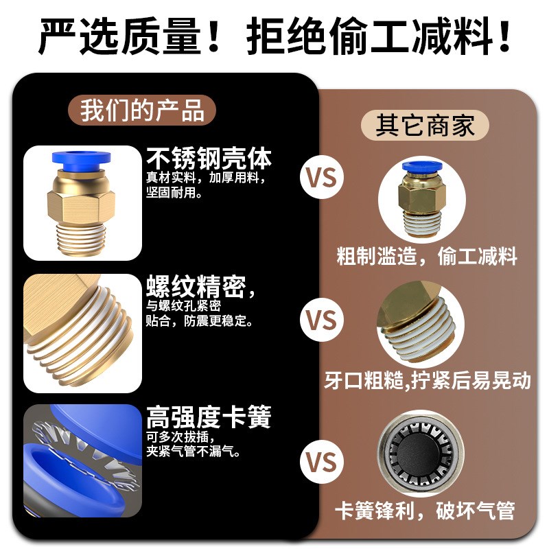 气管快速接头带螺纹直通气动软管快插外丝气嘴配件大全PC4/6/8-02
