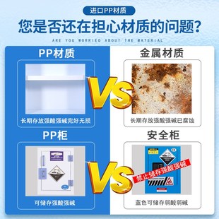 玻璃器皿化学药品pp安全柜pp酸碱柜实验室耐腐蚀强酸碱试剂储存柜