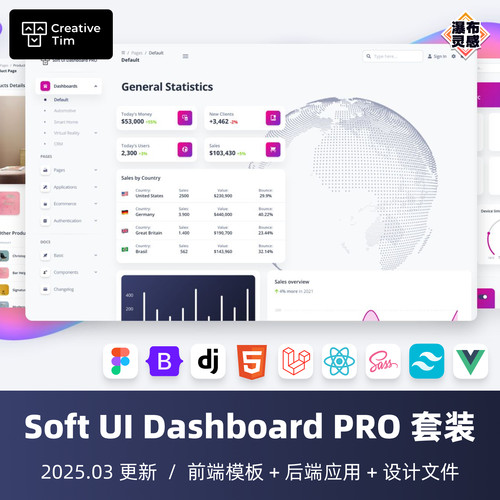 【12in1套装】Soft UI Dashboard PRO 管理后台模板 Creative Tim