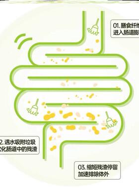 绿豆粒轻块状白固体饮料芸越莓羽衣甘蓝果QDQ蔬酵素益蔓生菌固体