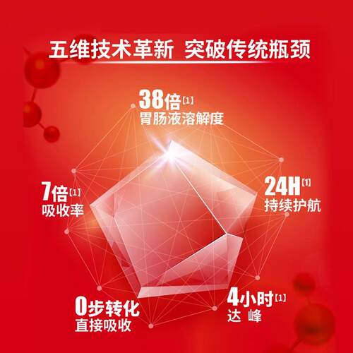 ESTBLAHLIV研生 之力Ubiuinol还原型辅酶qQ10泛醇100mg60E粒