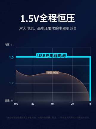 倍量5号充电锂电池USB大容量7号1.5V伏恒压AAA七五号手柄鼠标可用