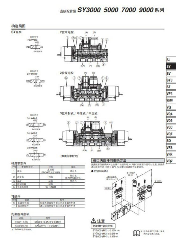 SMC全新原装正品SY9320-5LO/5LD/5L/5LZ/5LZD/5LZE-02/03电磁阀