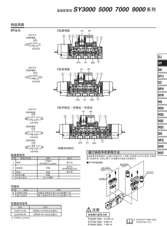 SMC原装正品SY3220-5G/5GZ/5GO/5GD/5GZD-M5二位五通激光标电磁阀